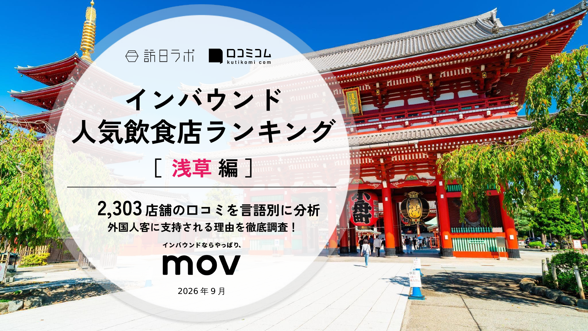 浅草のインバウンド人気飲食店ランキング、1位は「浅草牛かつ 分店」